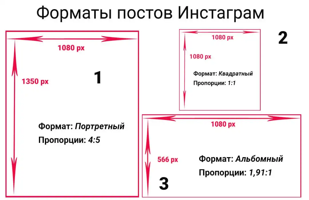  Розміри і формати фото для постів в Інстаграм 